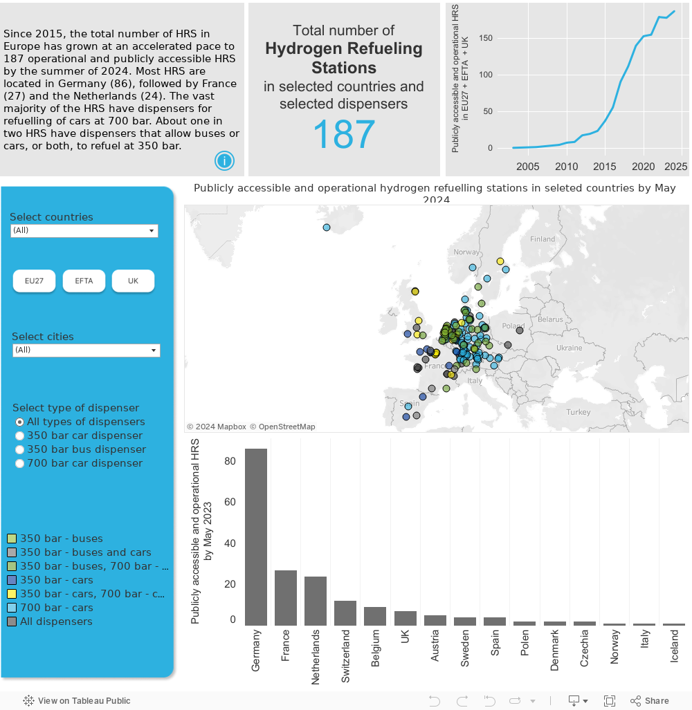 Hydrogen production map 