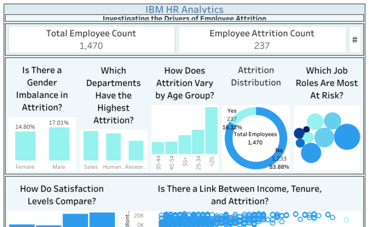 IBM HR Analytics