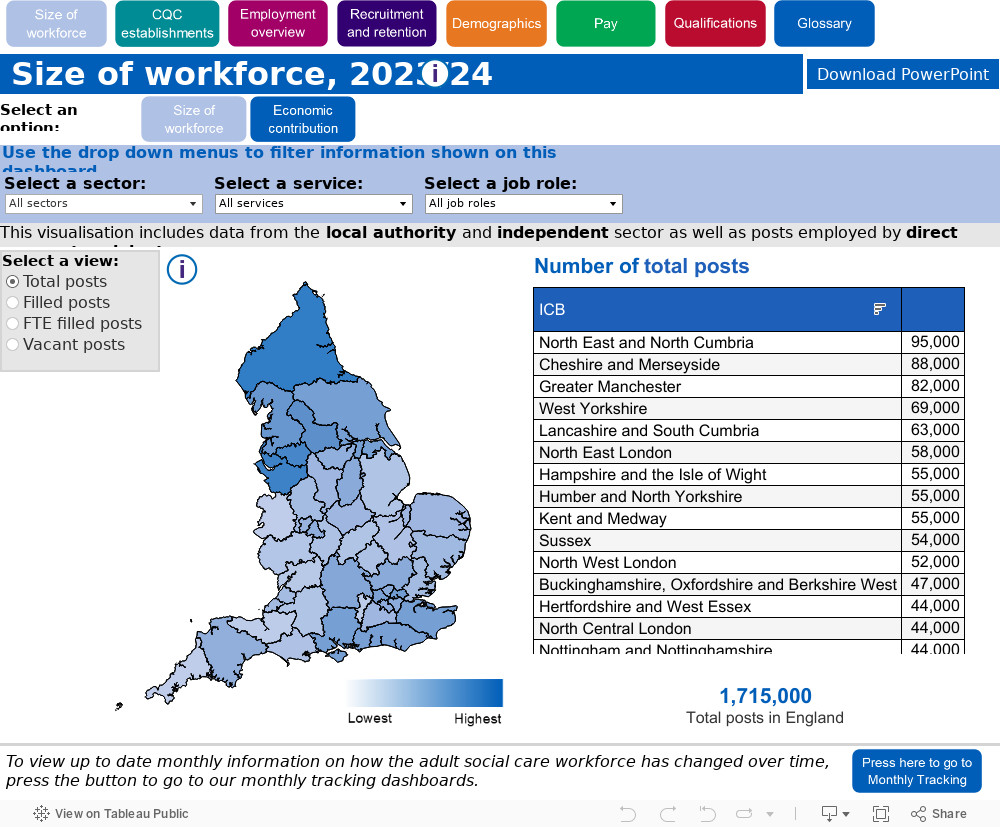 Size of workforce 