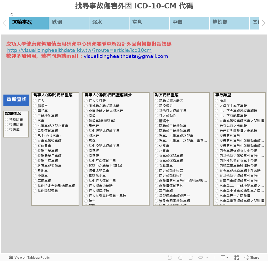 找尋事故傷害外因 ICD-10-CM 代碼 