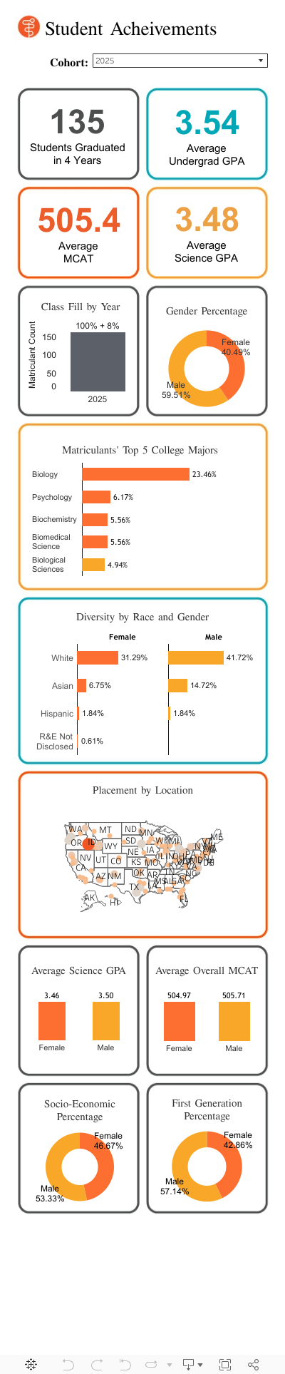 Matriculant Overview 