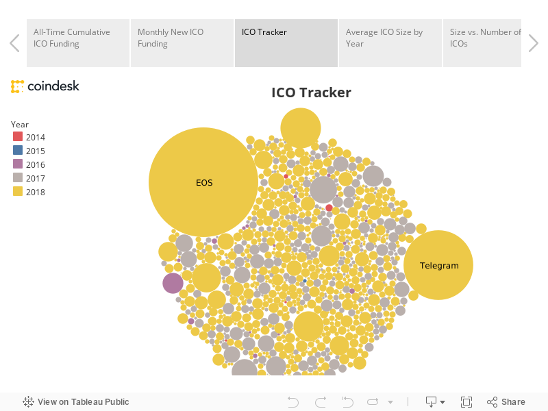 ICO Tracker 