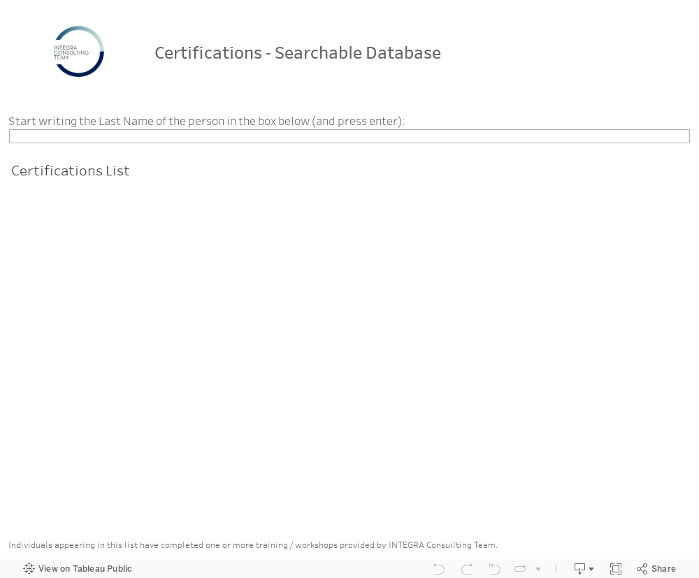 Certifications 