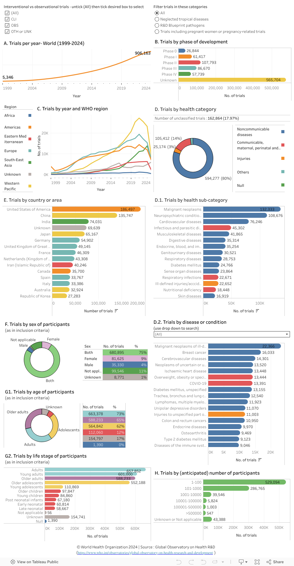 Dashboard 1 