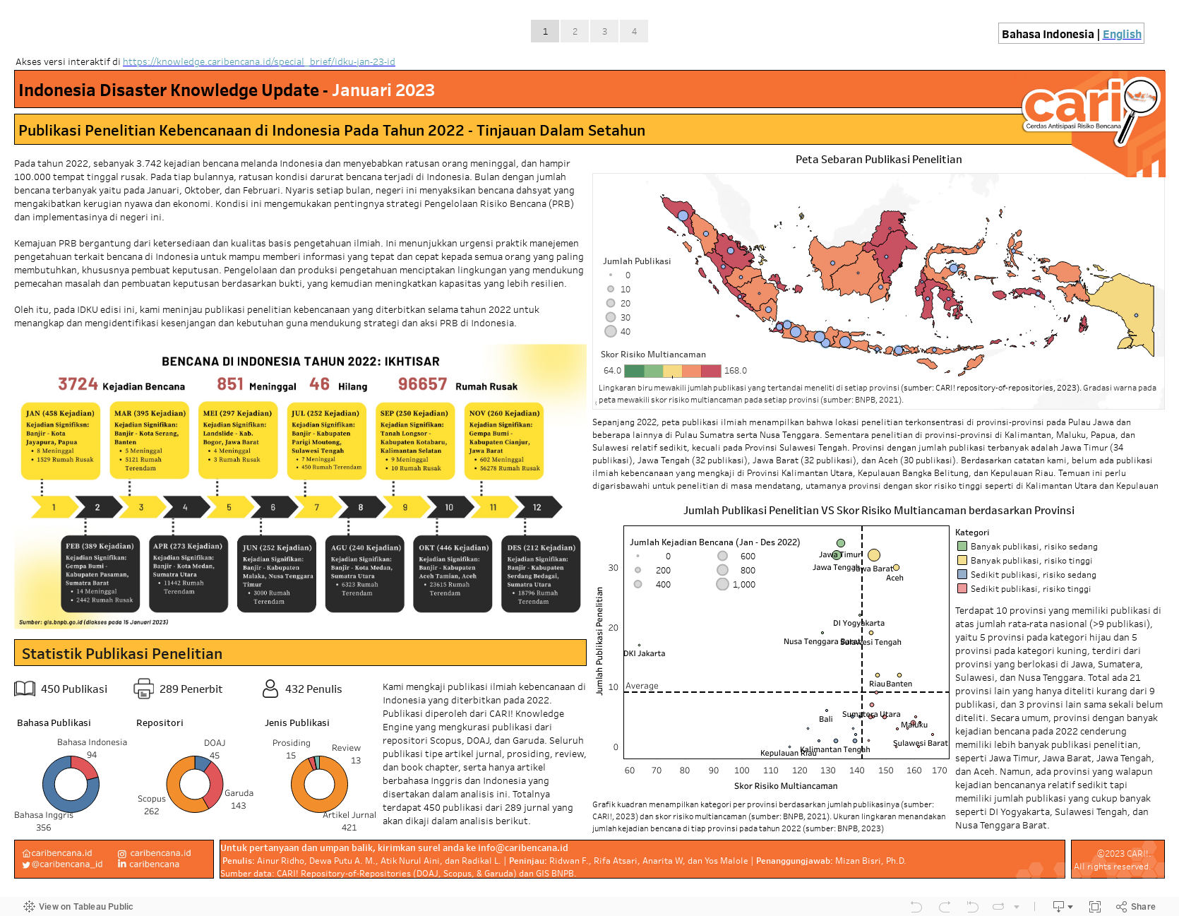 IDKU_JANUARI_2023 [ID] 