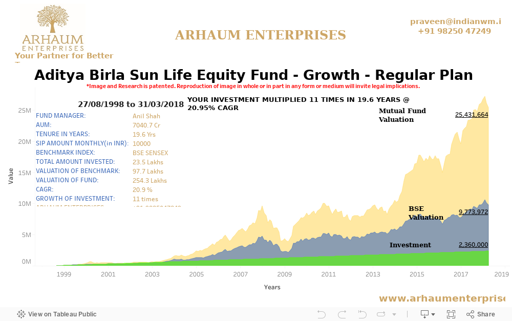 Dashboard 1 