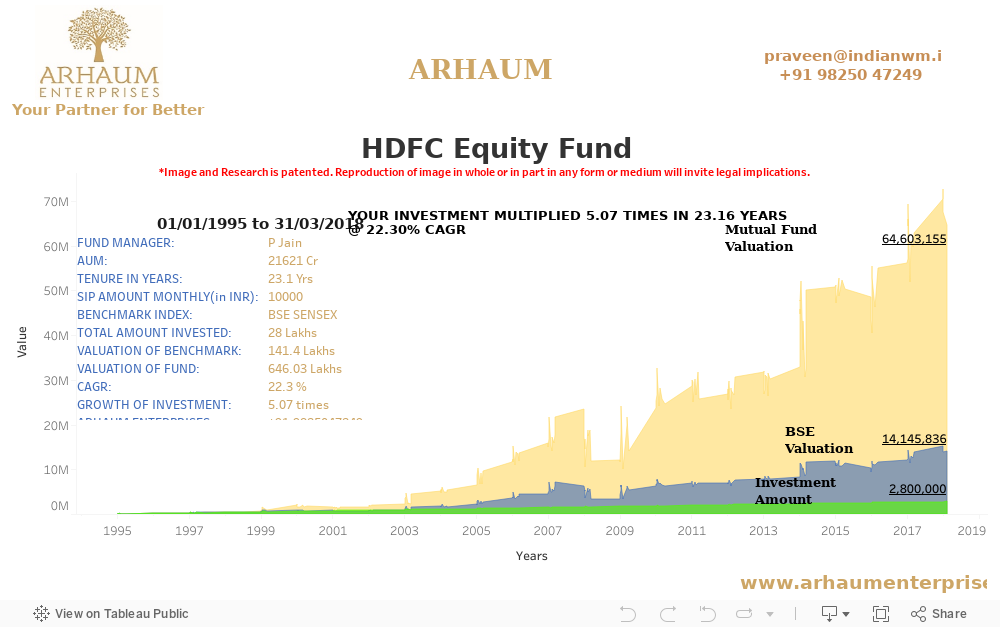 Dashboard 1 