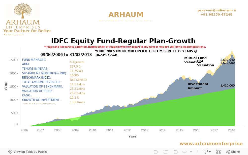 Dashboard-IDFC Equity Fund-Regular Plan-Growth 