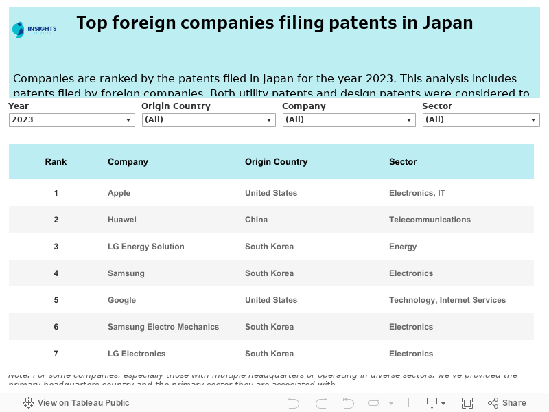 Ig Foreign Ranking List 