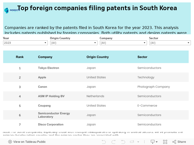 Ig Foreign Ranking List 