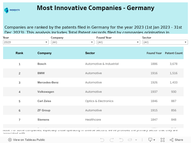 Ig Germany Ranking List 