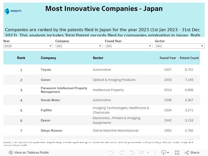 Ig Japan Ranking List 