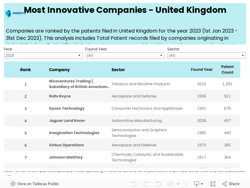 Ig UK Ranking List 