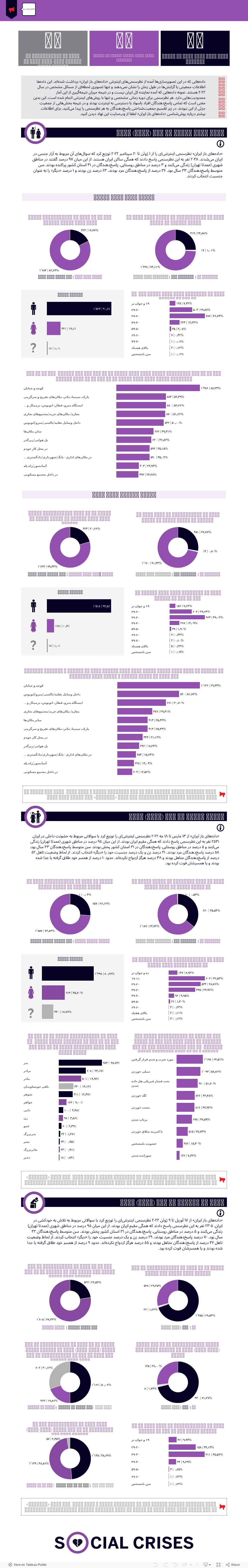 WEBSITE: Social Crises (in Farsi) 