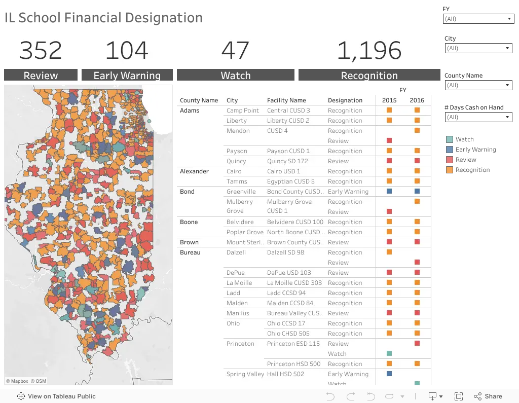 Illinois School Financials preview