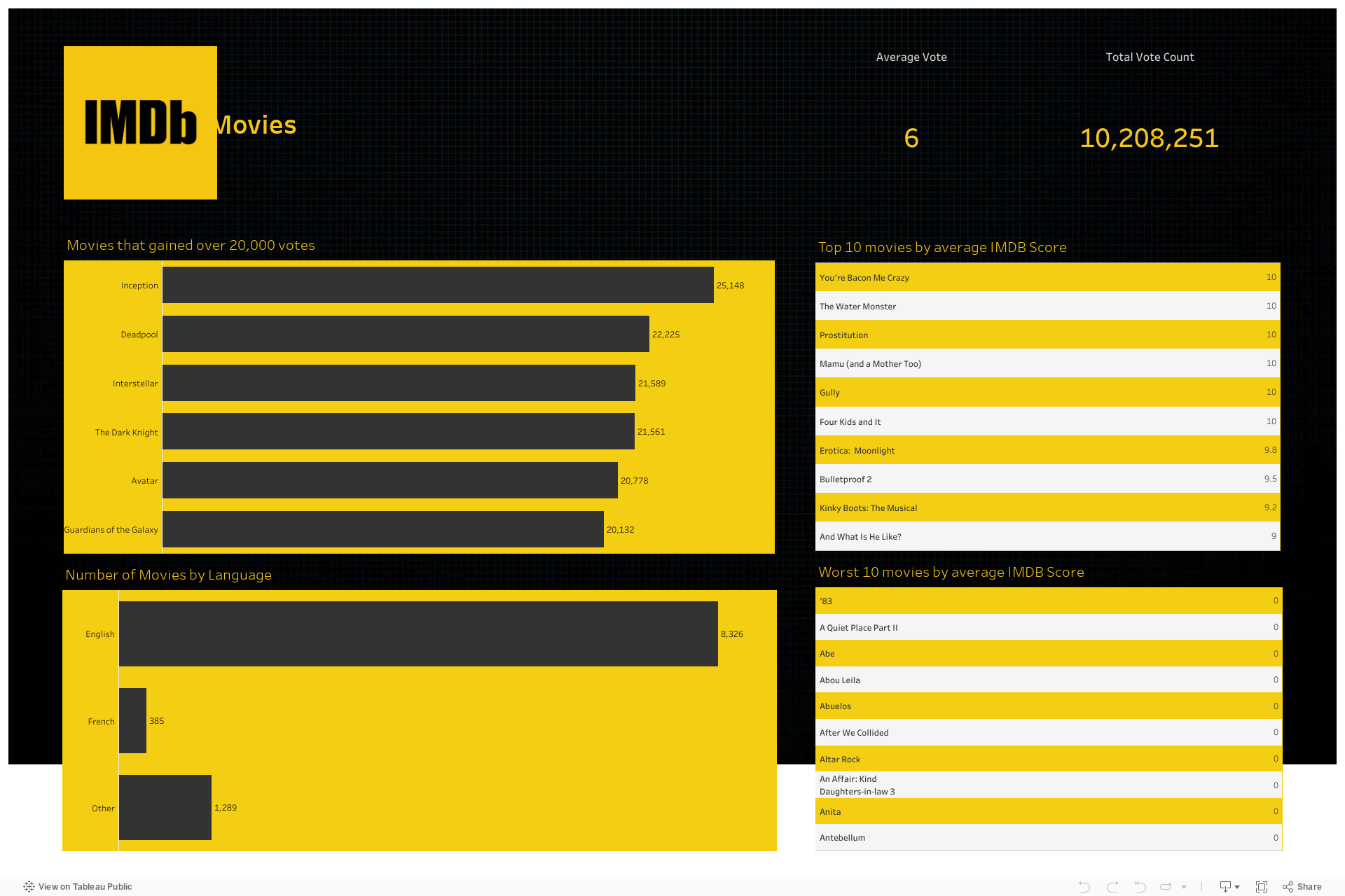 Dashboard 1 