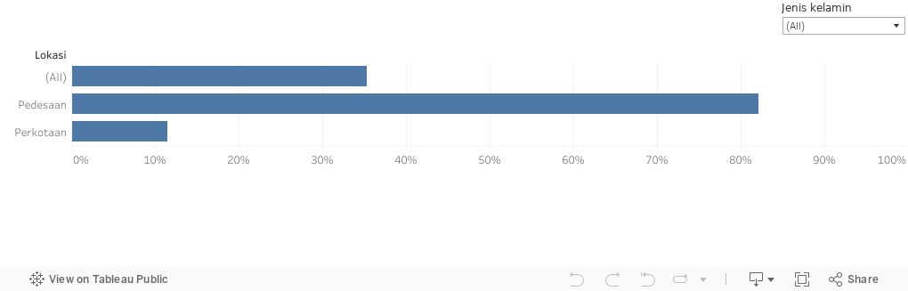 Dashboard 2 