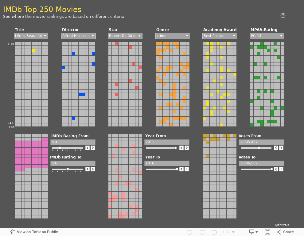 Workbook Imdb Top 250 Movie Rankings