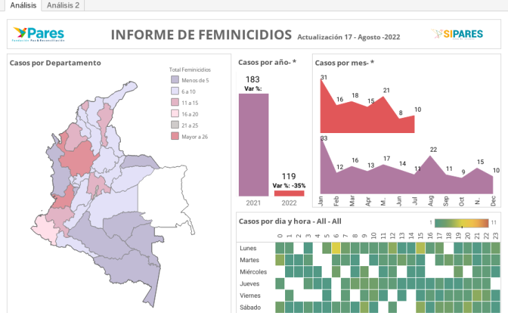 INFORME DE FEMINICIDIOS