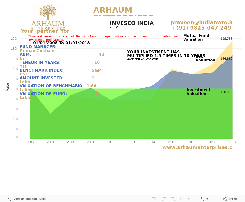 Dashboard 1 