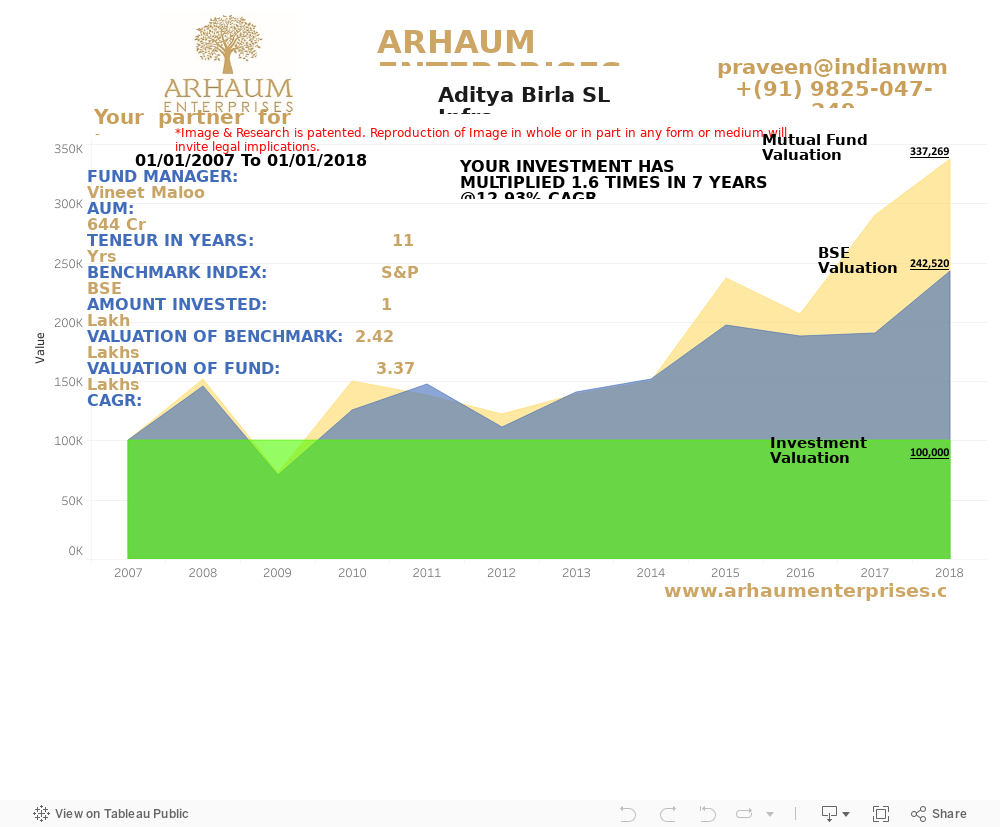 Dashboard 1 