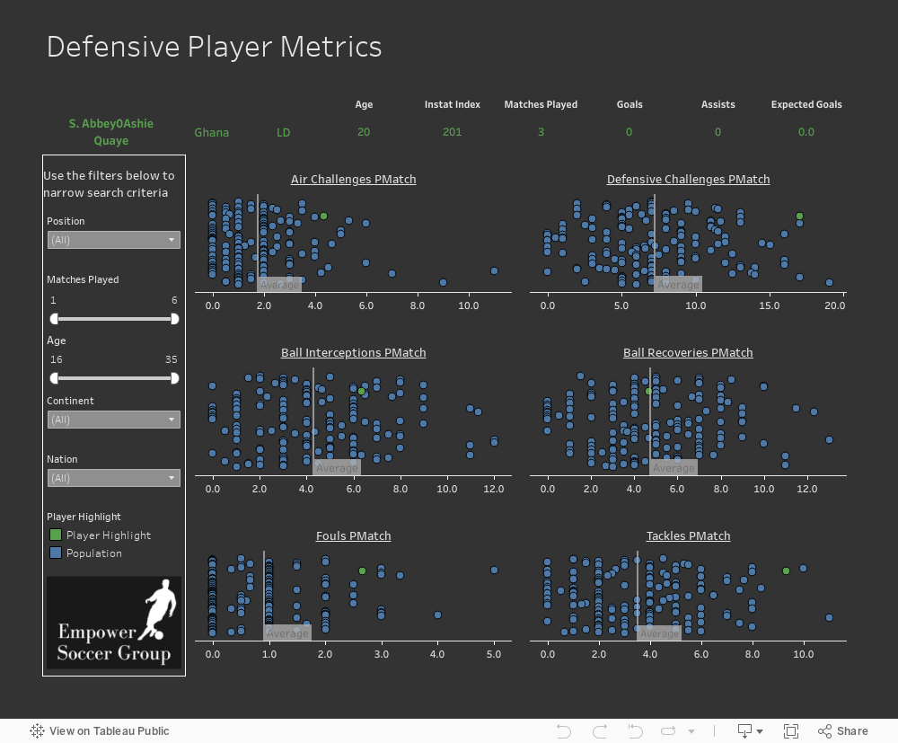 Defensive Player Metrics 