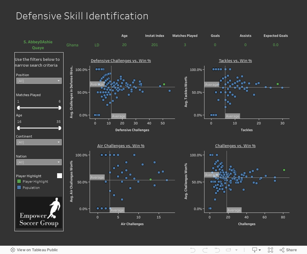 Defensive Skill Identification 