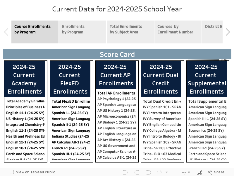 Current Data for 2024-2025 School Year 