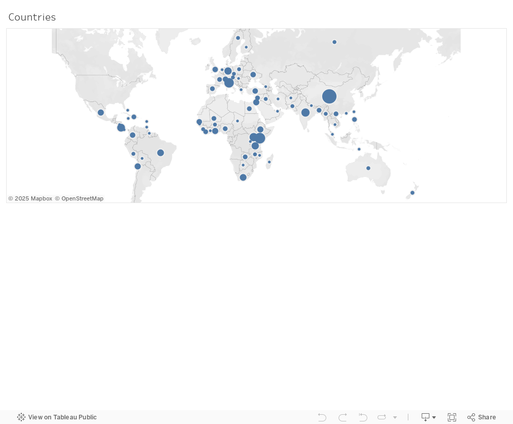 Projects by Country 