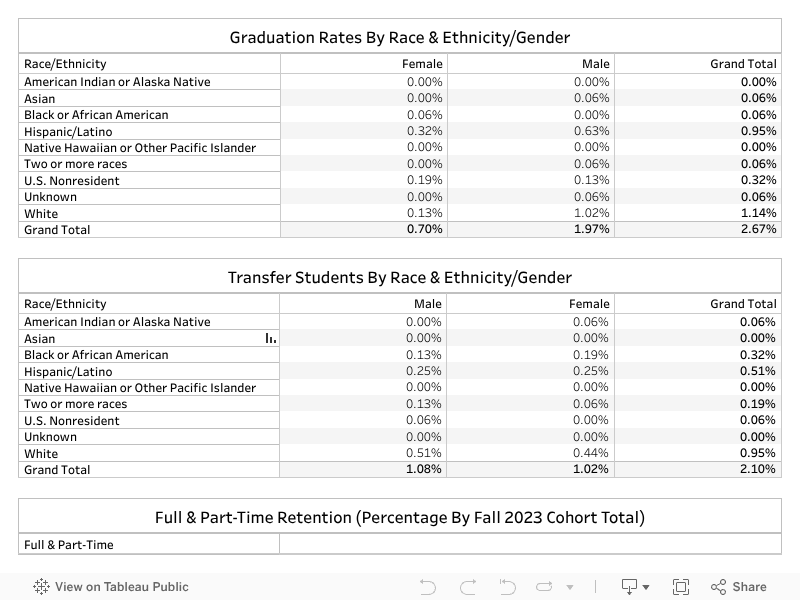 General Information 2 