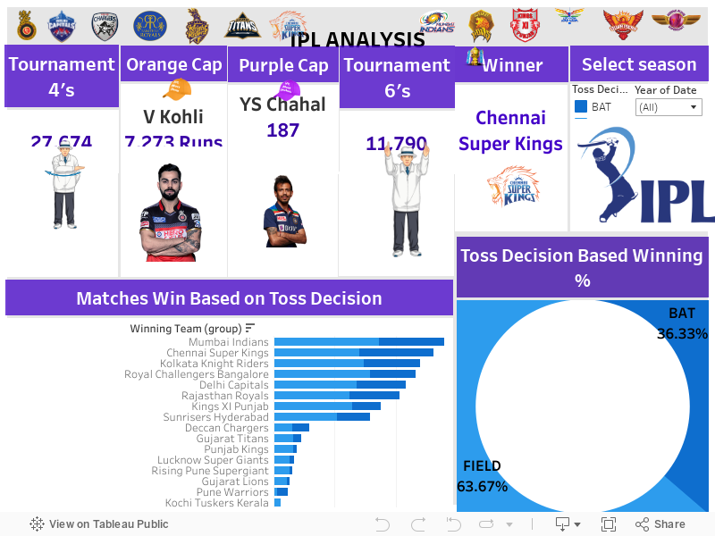 IPL ANALYSIS 