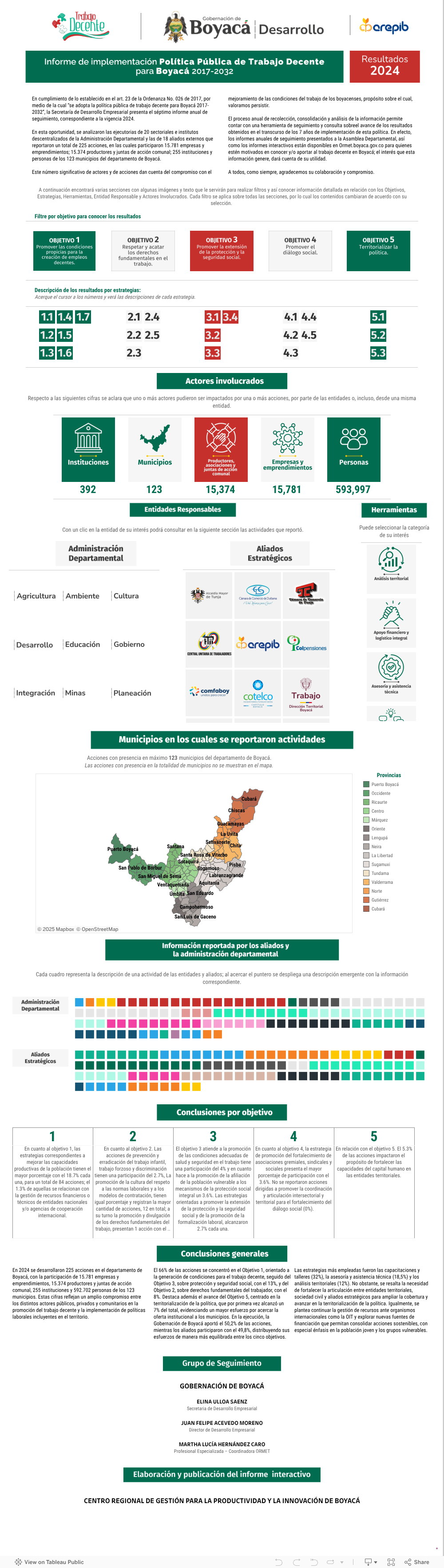 Informe PPTD24 