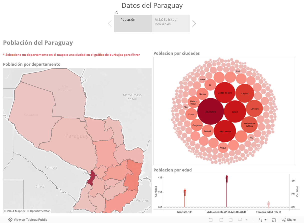 Datos del Paraguay 