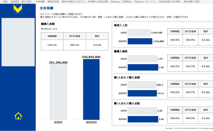 Profile - cccmarketing | Tableau Public