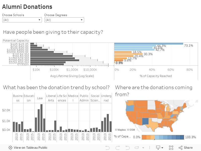 Alumni Donations 