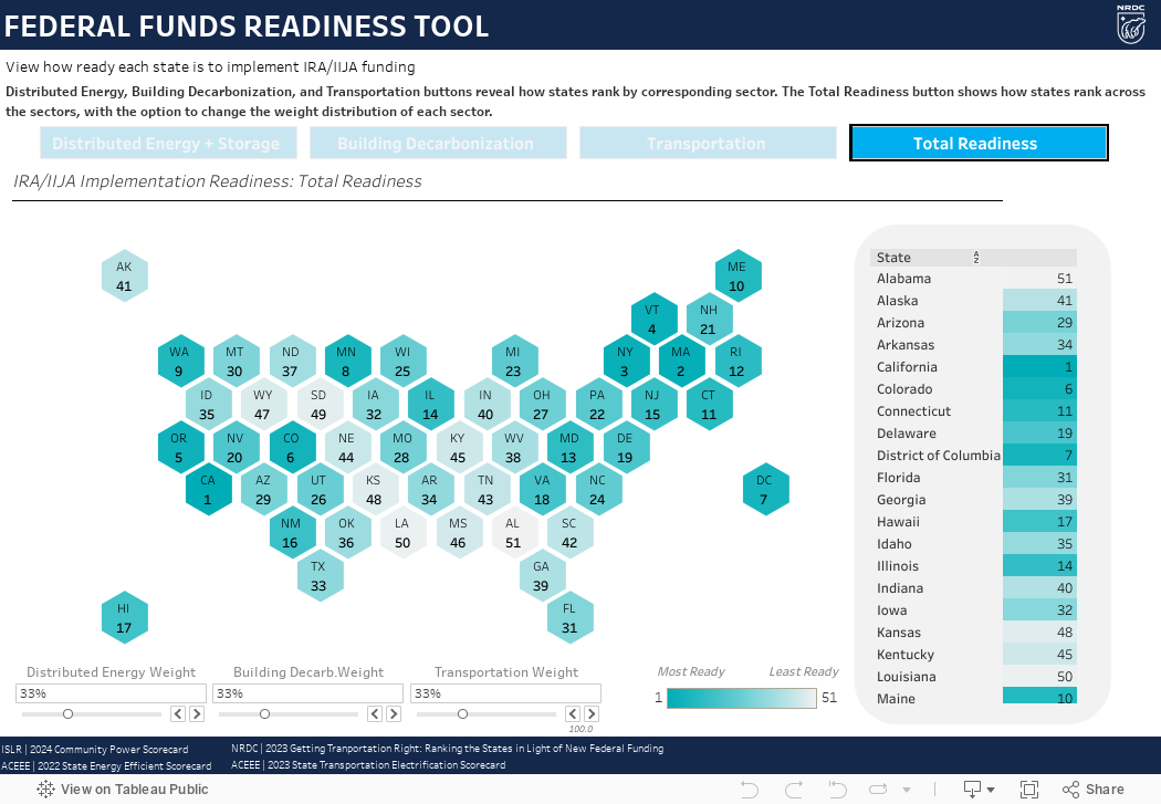 IRA State Readiness Tool 2 