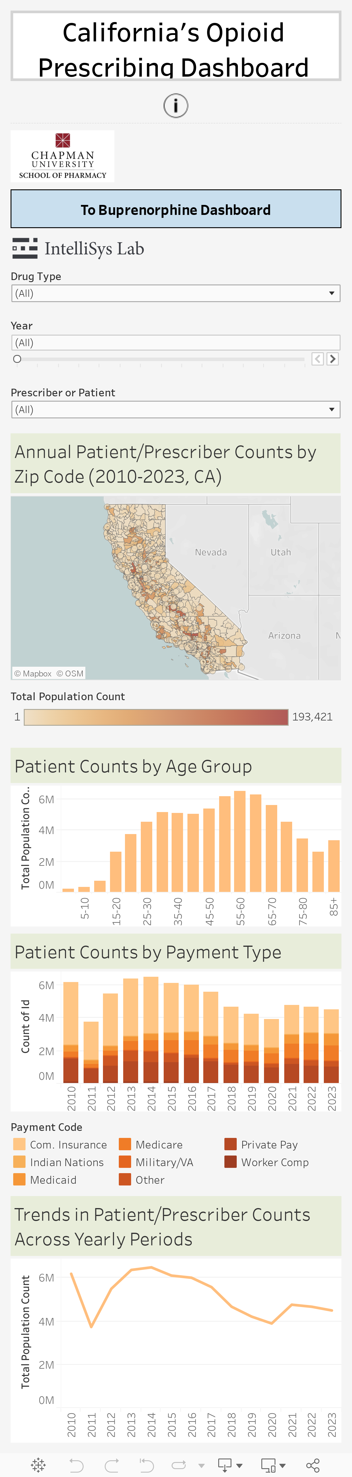 California's Opioid Prescribing Dashboard Developed by Dr. Sherry Wang's Women in AI Healthcare Initiative (Author: Ryan Stofer) at Chapman University School of PharmacyA collaborative effort with Dr. Hao Wang's IntelliSys Lab, Dr Shi Lu, and Dr. Usha Sambamoorthi