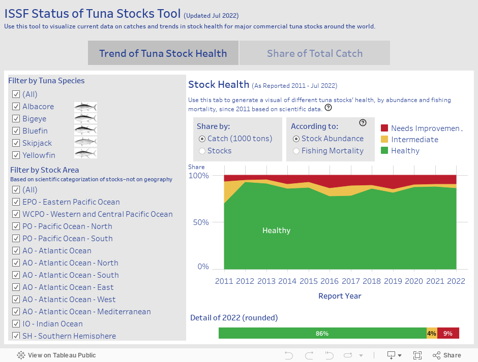 ISSF Status of Tuna Stocks Tool (Updated Jul 2022)Use this tool to visualize current data on catches and trends in stock health for major commercial tuna stocks around the world. 