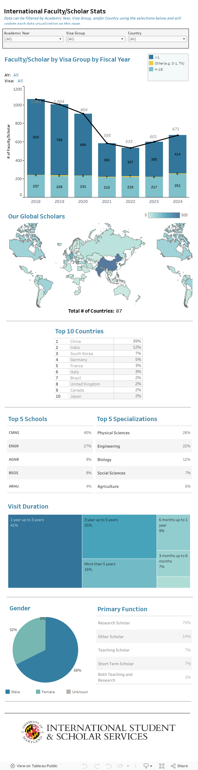 Final ISSS Dashboard 