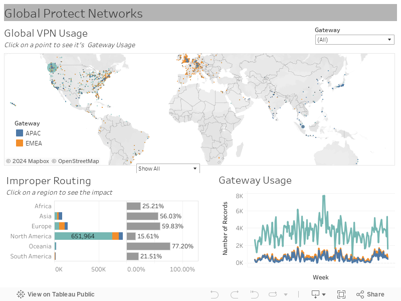 Global Protect Networks 
