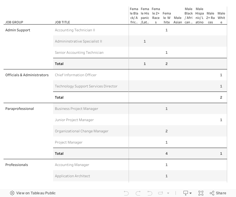 Dashboard 1 