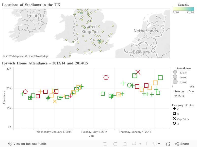 Dashboard 1 