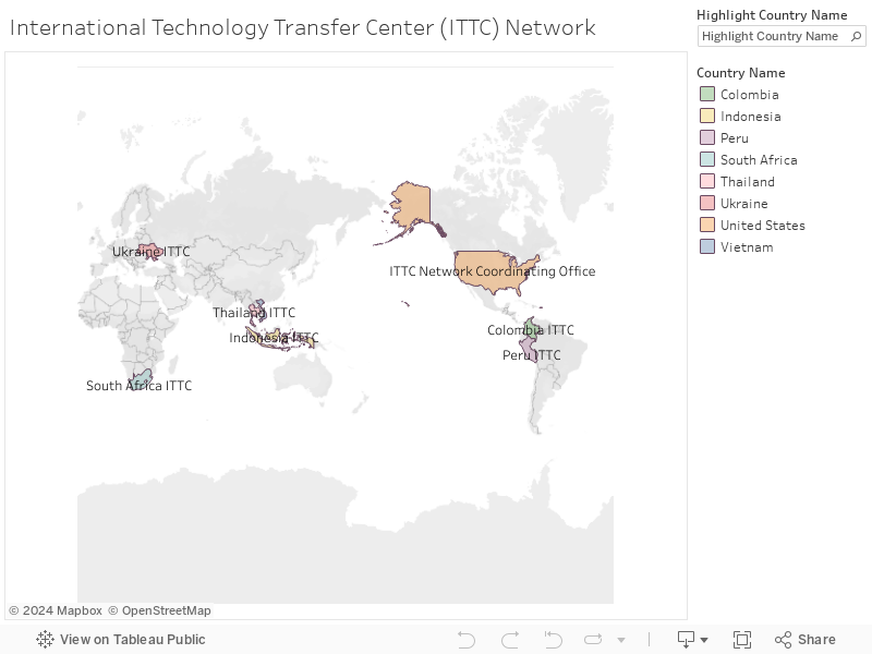 International Technology Transfer Center (ITTC) Network 