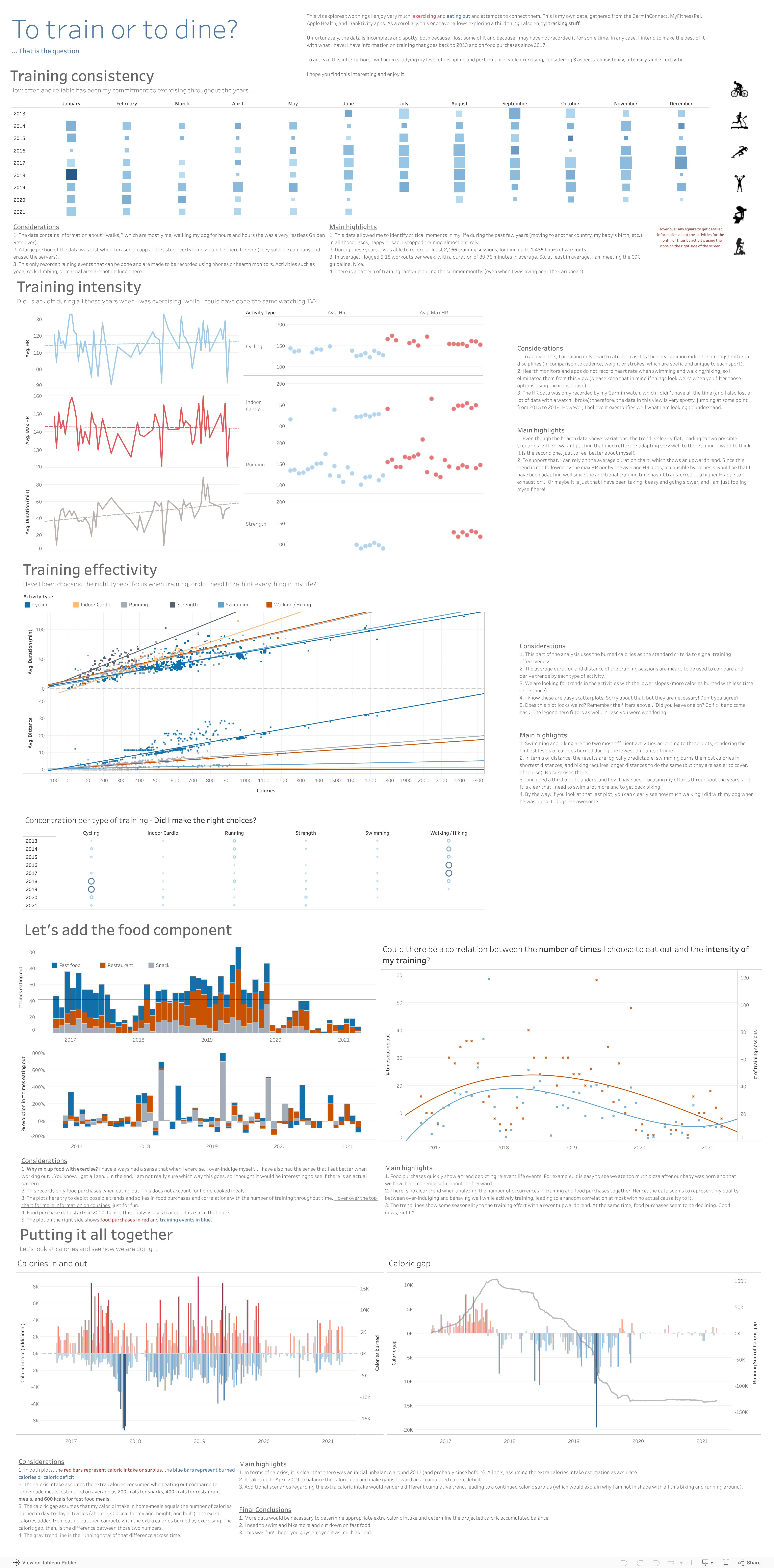 Screenshot of a dashboard from the IronViz submissions