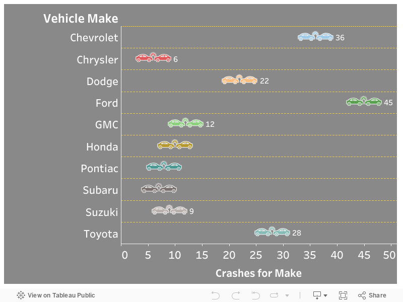 Dashboard 1 