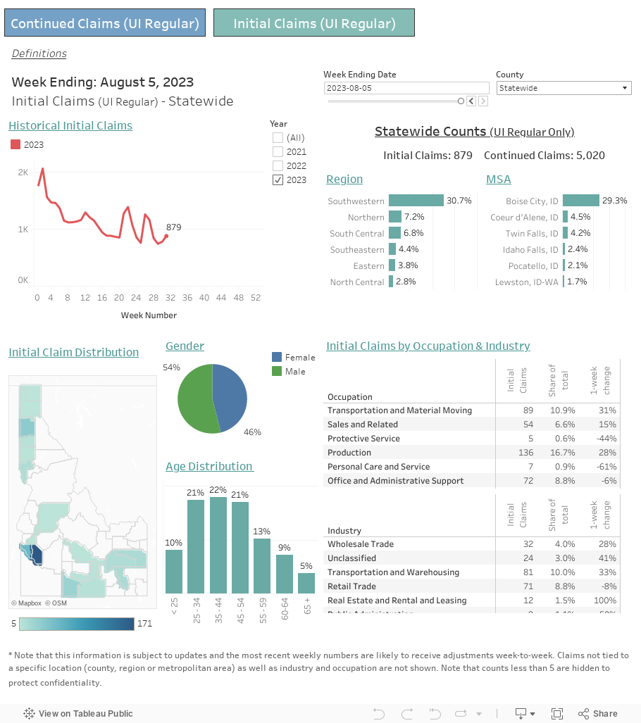 Weekly Unemployment Claims | Idaho Labor Market Information