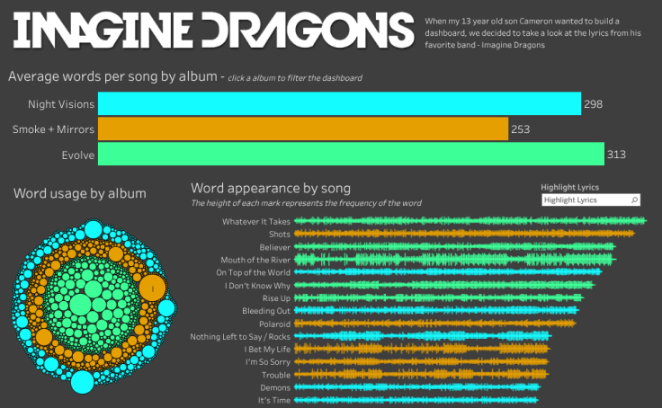 Imagine Dragons Lyrics