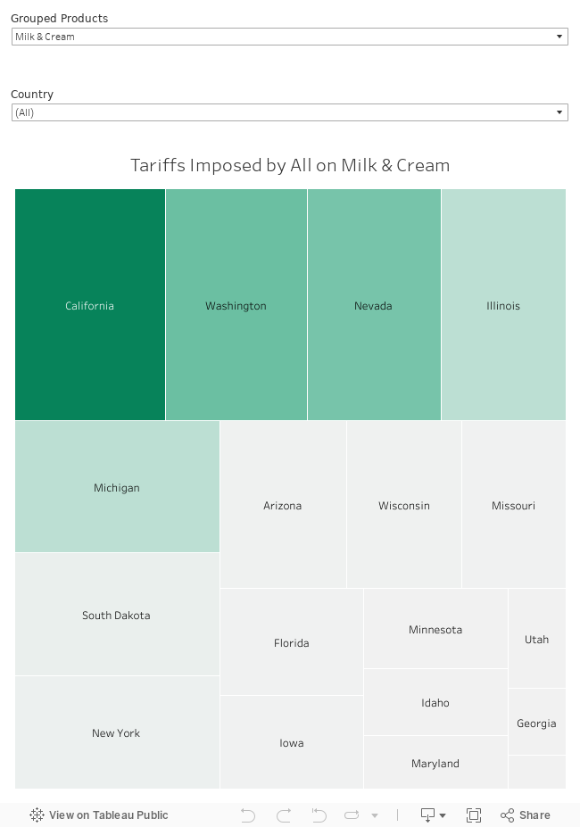 Tariffs by Product and Country 