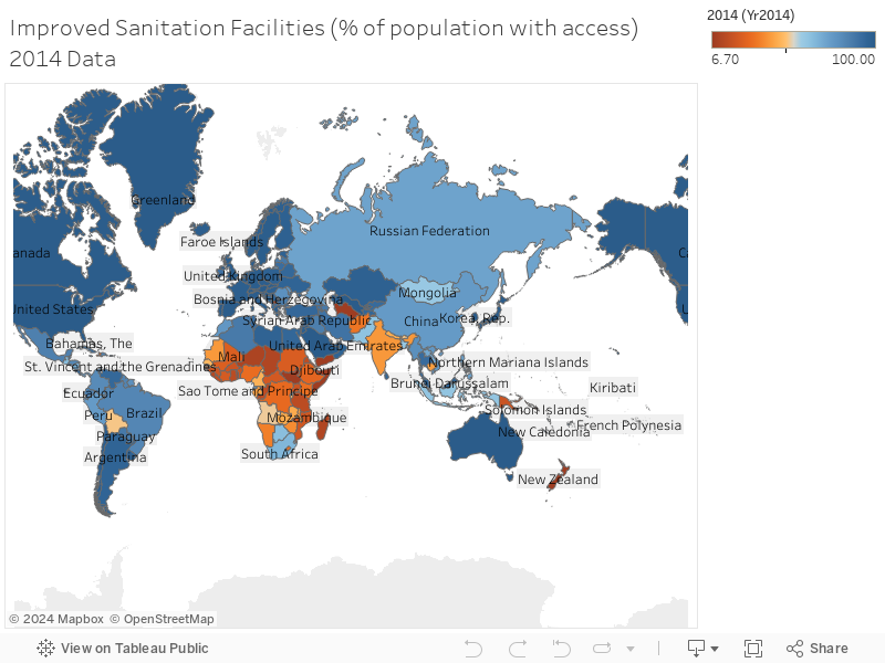 Improved Sanitation Facilities (% of population with access) 2014 Data 