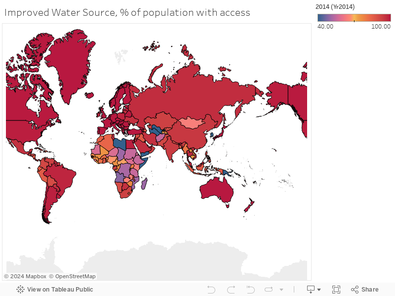 Improved Water Source, % of population with access 